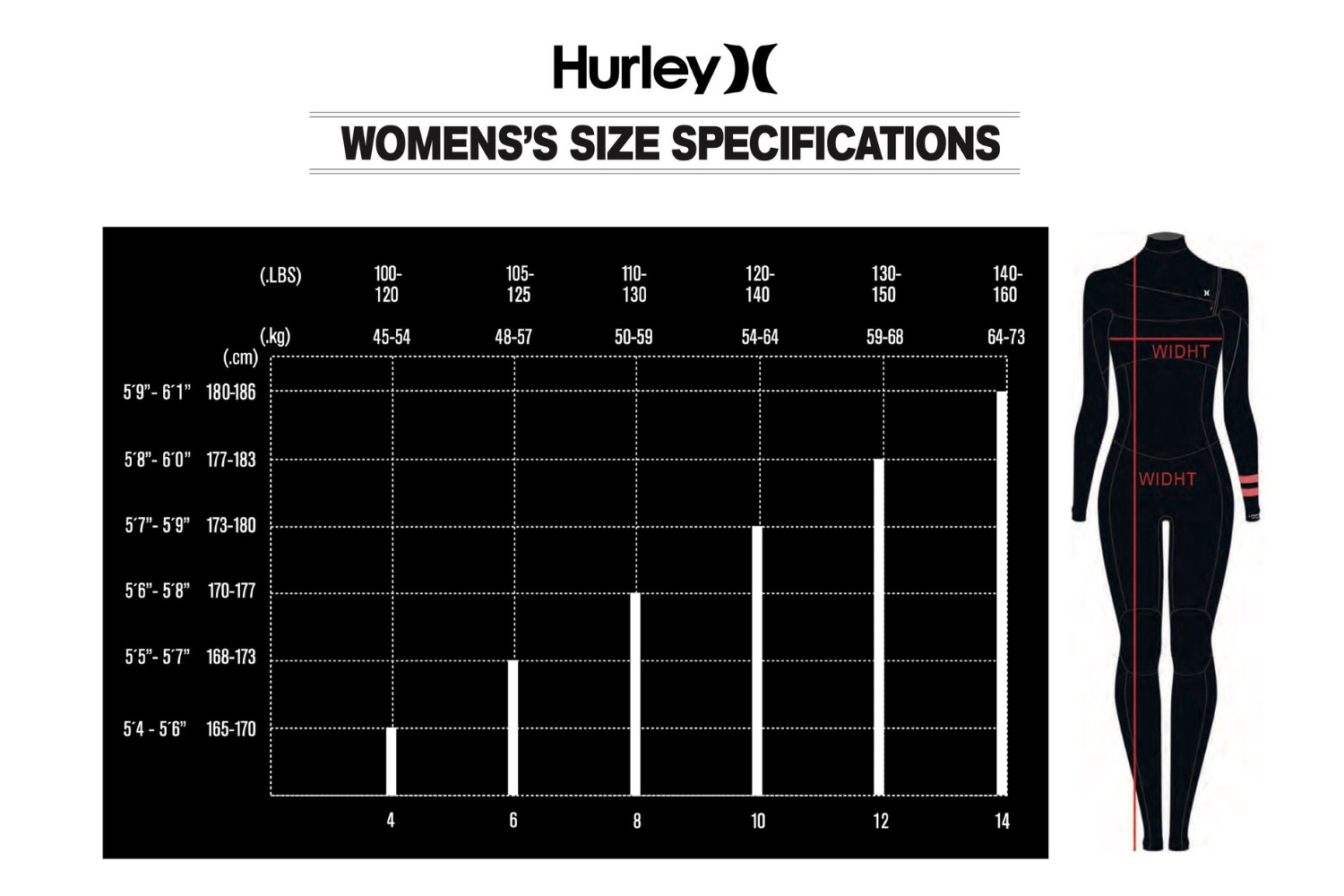 2024 Hurley Womens Wetsuits 0 Guida alle taglie